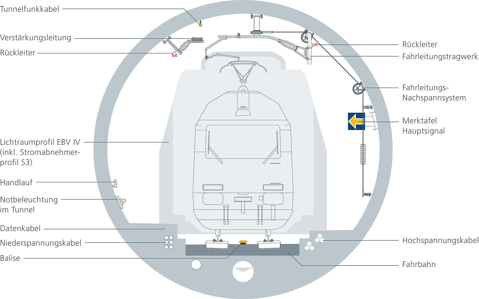 Tests on the Gotthard | Alptransit Portal crown diagram csm 